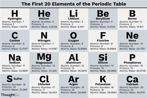 Periodic Table Of Elements With Symbols