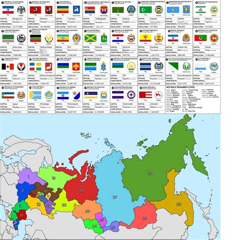If Russia Split Up Into Several Countries O T Lounge