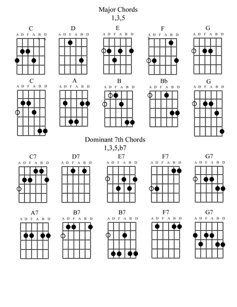 Major Scale Chords Guitar Keys Guitar Chord Chart Gui