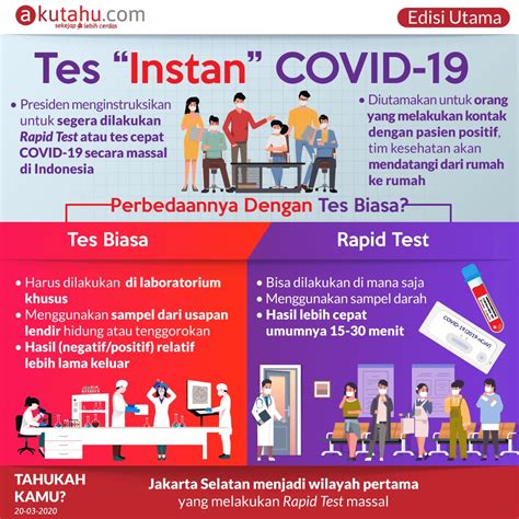 Karena hobby dan keseharian liburan gue itu ikj banget yaitu fftv. Tes "Instan" COVID-19 - Akutahu.com - Sekejap Lebih Cerdas