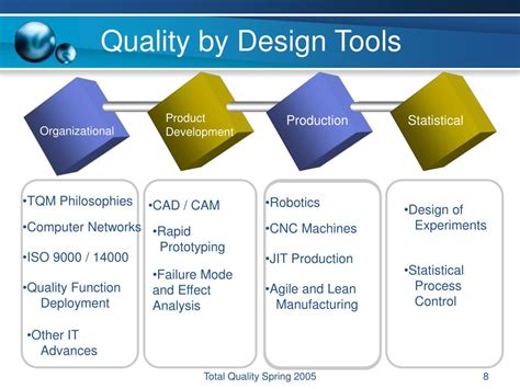 Ppt Quality By Design Powerpoint Presentation Free Download Id3561614