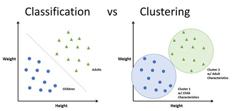 Machine Learning Explained What Are Classification Detection And Vrogue