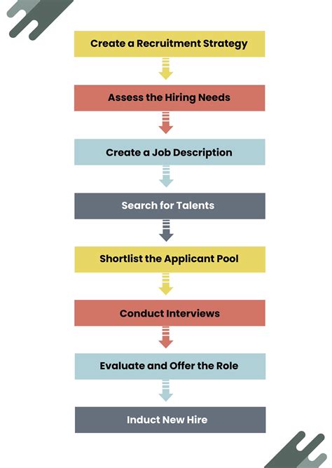 Free Recruitment Process Flowchart Template Download - vrogue.co