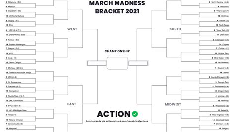 2021 Ncaa Tournament Printable Bracket With Odds For Every Game