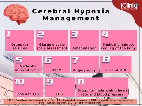 Is Cerebral Hypoxia Life Threatening