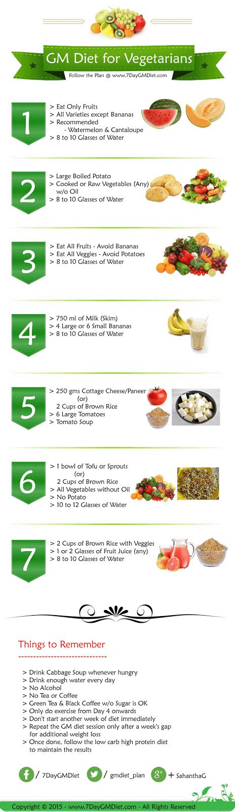 Vegetarian Weight Loss Meal Plan All You Need Infos