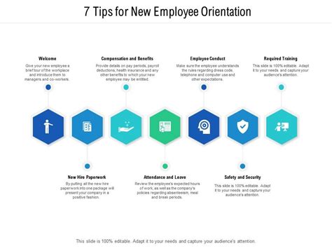 7 Tips For New Employee Orientation Powerpoint Slide Images Ppt