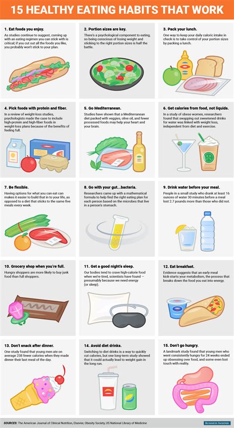 Healthy Eating Habits That Work According To Scientists