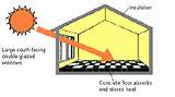 Solar Heating Definition Pictures