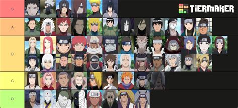 My Naruto Character Tier List Fandom