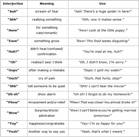 Parts Of Speech Serie Interjections English With Nab