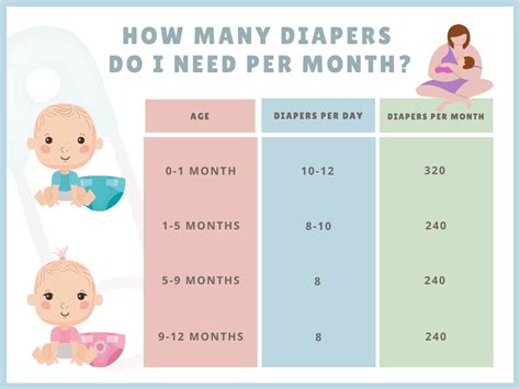 Diaper Size And Weight Chart Guide Pampers