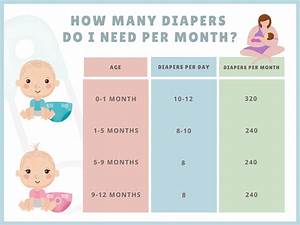 How Many Diapers Do I Need Stockpile Save