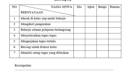 Sukacita dimaklumkan bahawa pendaftaran online kemasukan murid prasekolah bagi sesi tahun 2021 akan dibuka. Pengertian Daftar Cek (Checklist) Dalam Bimbingan dan ...