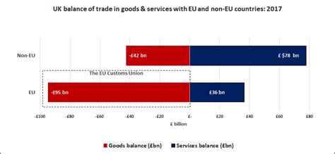 Eu Customs Union Its Already Been A Bad Deal For The Uk The