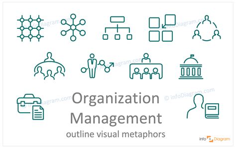 Organization Management Concept Outline Symbols Visualization Blog