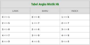 mistik togel 2022