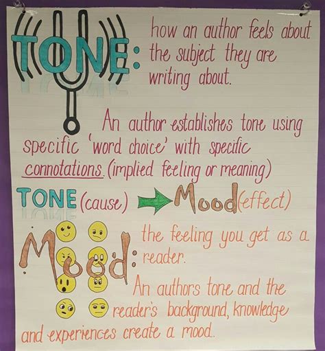 Tone And Mood Anchor Charts Authors Tone Teaching