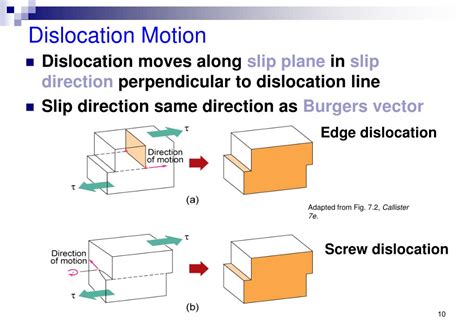 Ppt Chapter 7 Dislocation And Strengthening Mechanism Powerpoint