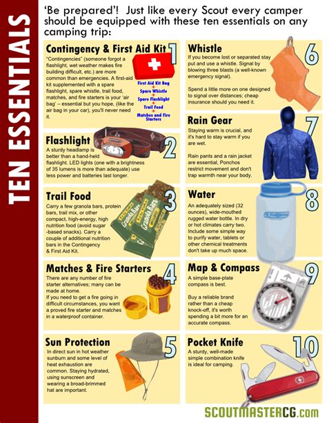 Ten Essentials For Camping Camping Survival Camping Hacks Backpacking