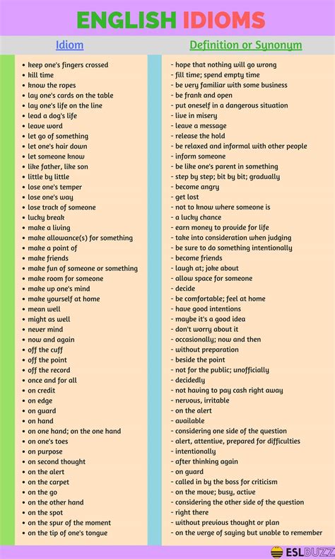 200 Common English Idioms And Phrases With Their Meaning Eslbuzz