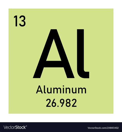 Chemical Symbol For Aluminium