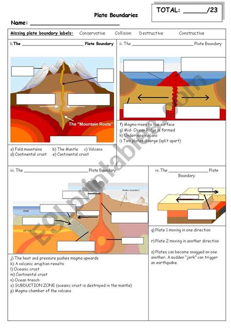 Worksheet Plate Tectonics Worksheets For Kindergarten