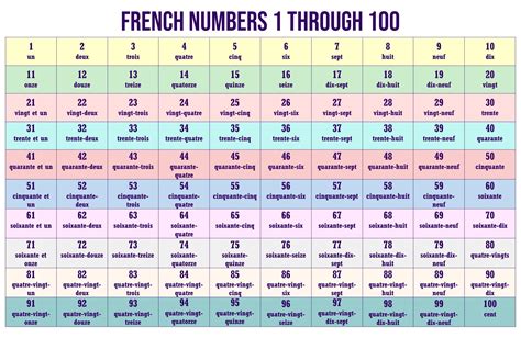 10 Best French Numbers 1 100 Printable French Numbers 1 100 French