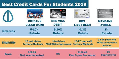 Check spelling or type a new query. Cheat Sheet: Best Credit Cards For Students 2018 ...
