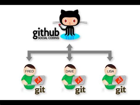 Git Push Git Pull How It Works Youtube Hot Sex Picture
