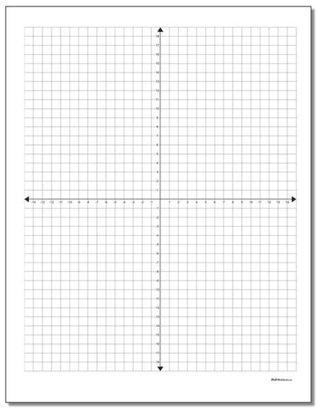 The quadrants are labelled with roman numerals (not arabic numerals), starting at the positive when you get to trigonometry, this method of numbering the quadrants will make perfect sense and. https://www.dadsworksheets.com Coordinate Plane With ...