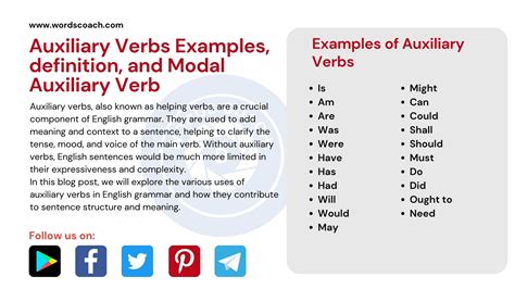 Auxiliary Verbs Examples Definition And Modal Auxiliary Verb Word Coach