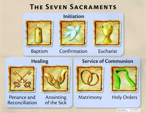 Seven Sacraments And The Mass Posters Set Of 3 Catholic