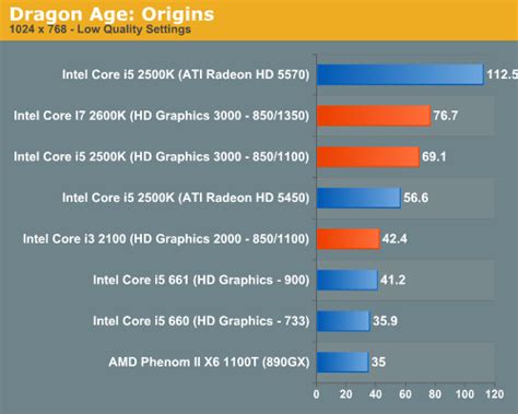 Overclock Intel Hd Graphics 3000 Ferisgraphics