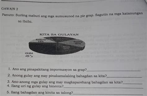 Gawain 2panuto Suriing Mabuti Ang Mga Sumusunod Na Pie Grap Sagutin