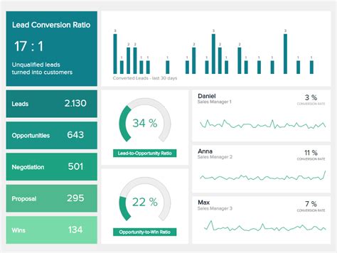 Real Time Dashboards Explore Live Dashboard Examples Dashboard