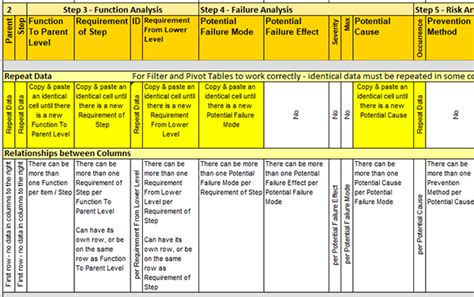 Fmea Template Fmea Tools For Failure Mode Effects Analysis Off