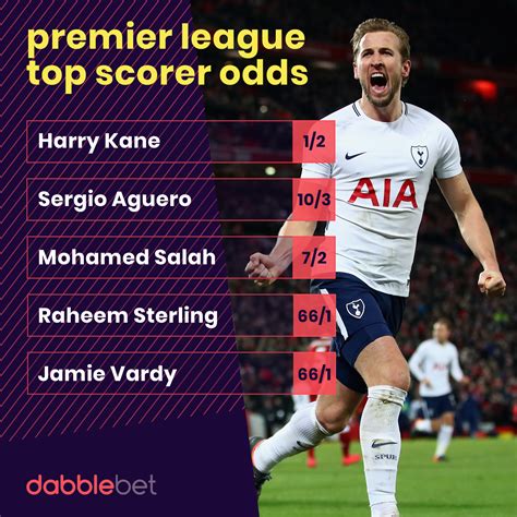 betting kane still favourite for premier league top scorer prize despite aguero s four goal