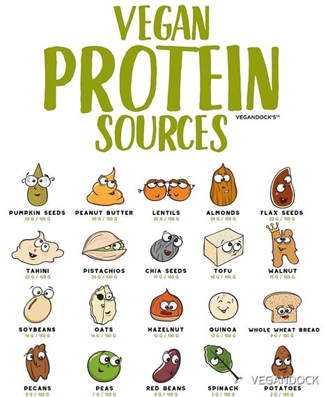 Vegan Protein Sources Posters By Vegandock Redbubble