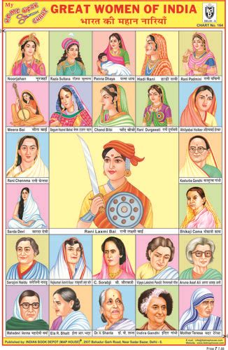 Indian Freedom Fighters Picture Chart Indian Freedom Fighters Freedom