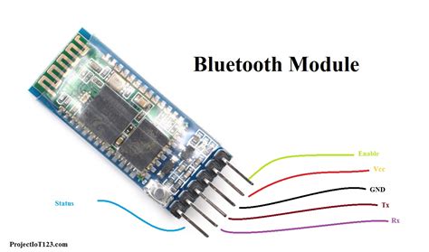 Introduction To Bluetooth Projectiot123 Technology Information