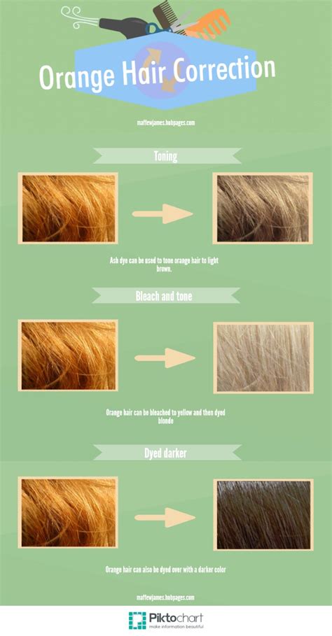 Color Correction How To Fix Orange Hair Tone Orange Hair Hair Color