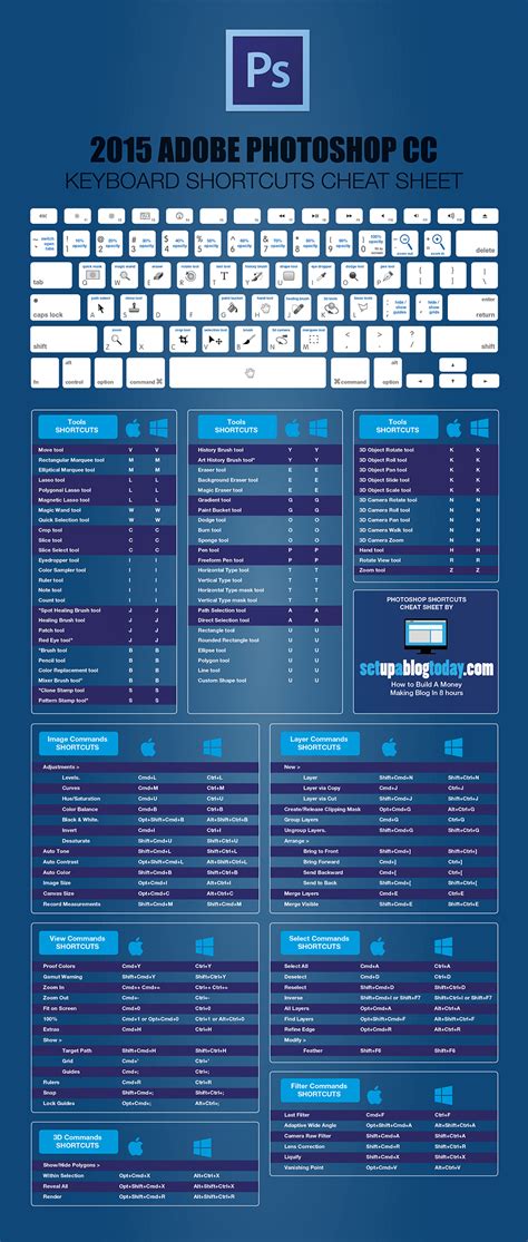 The Ultimate Cheat Sheets For Photoshop And Lightroom Shortcuts