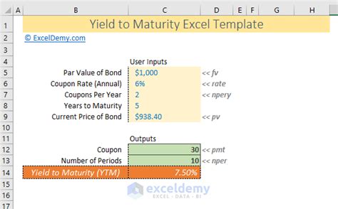 Calculating Yield To Maturity In Excel Free Video 18 2021 Telegraph