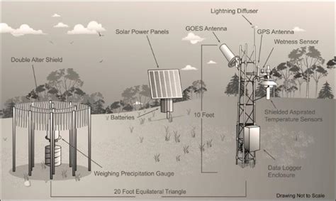 Flowchart maker and online diagram software. Air Resources Laboratory - Gallery - Citizendium