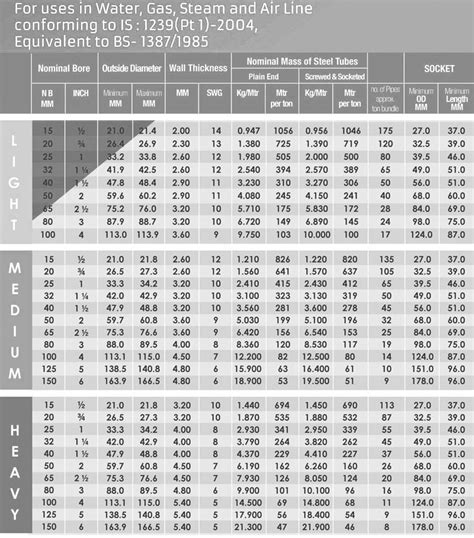 Erw Pipe Thickness Chart In Mm Best Picture Of Chart Anyimageorg