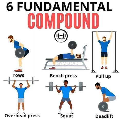 Minute Compound Workouts For Weight Loss For Build Muscle Fitness