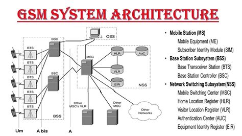 The hierarchical architecture of edge cloud enables aggregation of the peak loads across different tiers of cloud servers to maximize the amount of mobile workloads being served. GSM Architecture explanation in Hindi | GSM Architecture ...