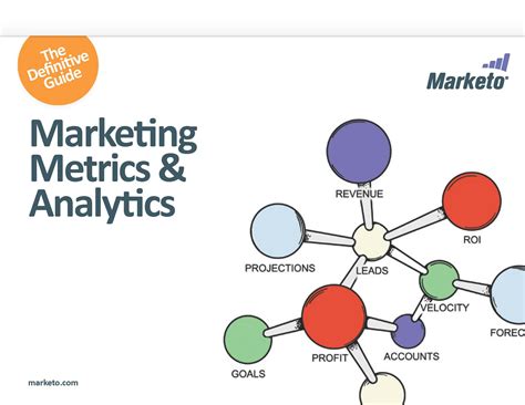 A Guide To Marketing Metrics And Analysis Evans On Marketing