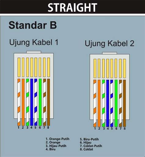 Cara Pasang Kabel Lan Rj45 Satu Manfaat